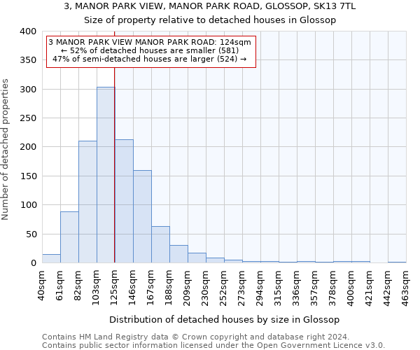 3, MANOR PARK VIEW, MANOR PARK ROAD, GLOSSOP, SK13 7TL: Size of property relative to detached houses in Glossop