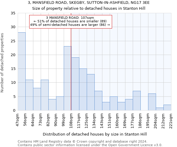 3, MANSFIELD ROAD, SKEGBY, SUTTON-IN-ASHFIELD, NG17 3EE: Size of property relative to detached houses in Stanton Hill