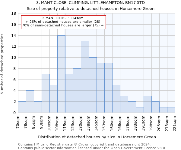 3, MANT CLOSE, CLIMPING, LITTLEHAMPTON, BN17 5TD: Size of property relative to detached houses in Horsemere Green