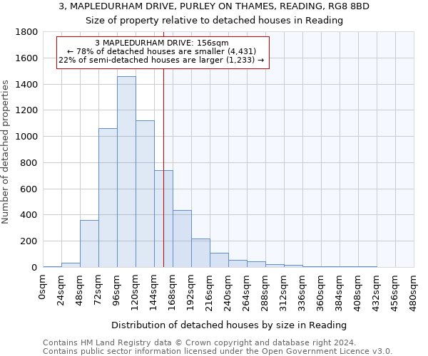 3, MAPLEDURHAM DRIVE, PURLEY ON THAMES, READING, RG8 8BD: Size of property relative to detached houses in Reading