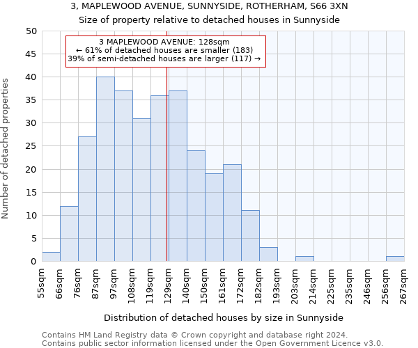 3, MAPLEWOOD AVENUE, SUNNYSIDE, ROTHERHAM, S66 3XN: Size of property relative to detached houses in Sunnyside