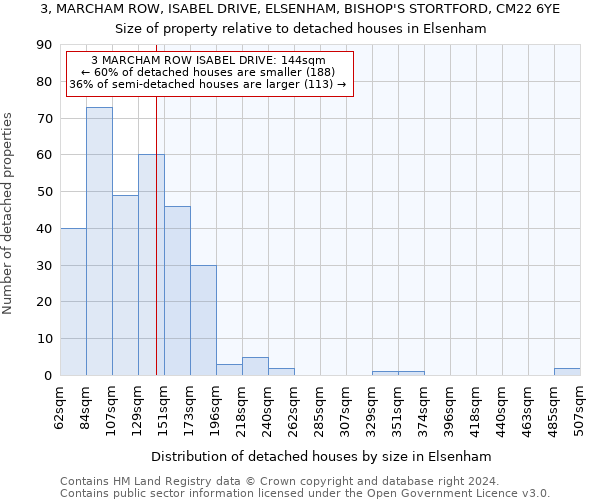 3, MARCHAM ROW, ISABEL DRIVE, ELSENHAM, BISHOP'S STORTFORD, CM22 6YE: Size of property relative to detached houses in Elsenham