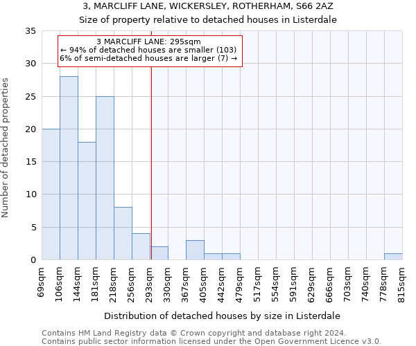 3, MARCLIFF LANE, WICKERSLEY, ROTHERHAM, S66 2AZ: Size of property relative to detached houses in Listerdale