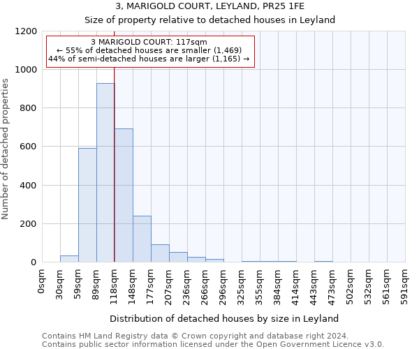 3, MARIGOLD COURT, LEYLAND, PR25 1FE: Size of property relative to detached houses in Leyland