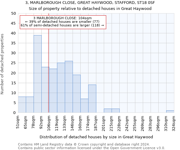 3, MARLBOROUGH CLOSE, GREAT HAYWOOD, STAFFORD, ST18 0SF: Size of property relative to detached houses in Great Haywood