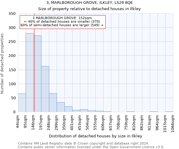 3, MARLBOROUGH GROVE, ILKLEY, LS29 8QE: Size of property relative to detached houses in Ilkley