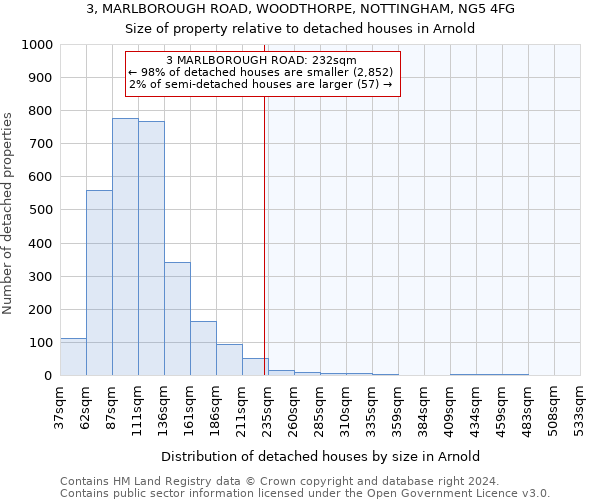 3, MARLBOROUGH ROAD, WOODTHORPE, NOTTINGHAM, NG5 4FG: Size of property relative to detached houses in Arnold