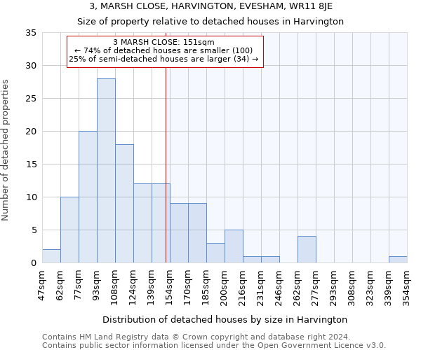 3, MARSH CLOSE, HARVINGTON, EVESHAM, WR11 8JE: Size of property relative to detached houses in Harvington