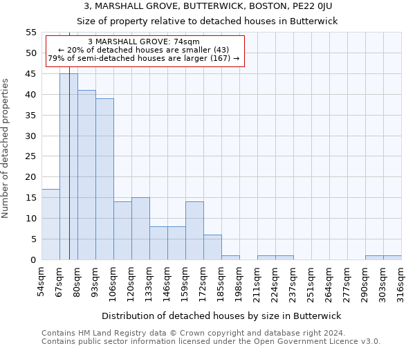 3, MARSHALL GROVE, BUTTERWICK, BOSTON, PE22 0JU: Size of property relative to detached houses in Butterwick