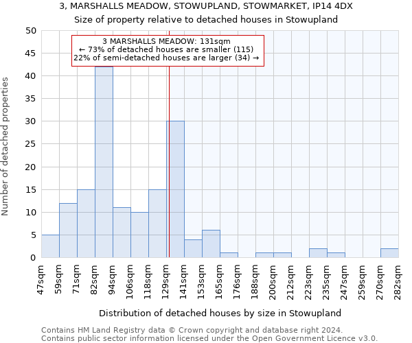 3, MARSHALLS MEADOW, STOWUPLAND, STOWMARKET, IP14 4DX: Size of property relative to detached houses in Stowupland