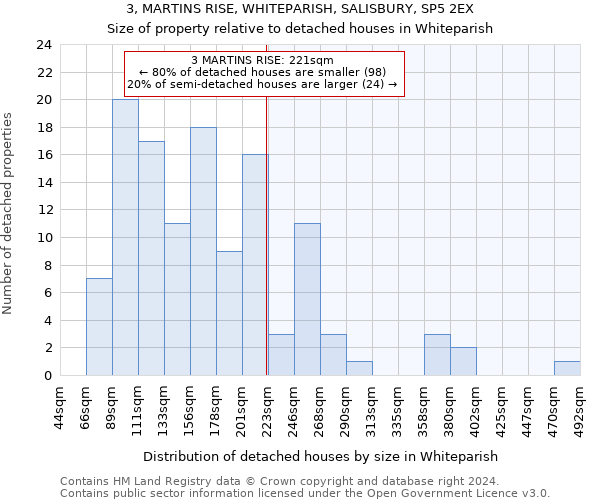 3, MARTINS RISE, WHITEPARISH, SALISBURY, SP5 2EX: Size of property relative to detached houses in Whiteparish