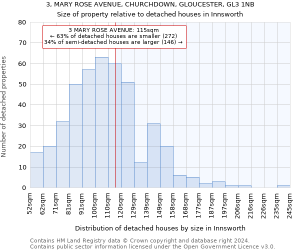 3, MARY ROSE AVENUE, CHURCHDOWN, GLOUCESTER, GL3 1NB: Size of property relative to detached houses in Innsworth