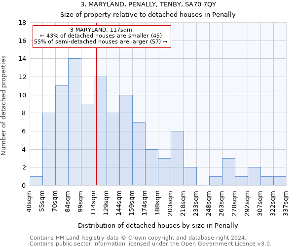 3, MARYLAND, PENALLY, TENBY, SA70 7QY: Size of property relative to detached houses in Penally