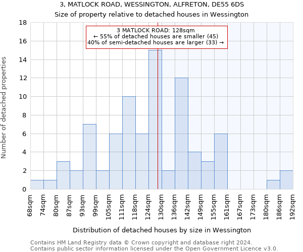 3, MATLOCK ROAD, WESSINGTON, ALFRETON, DE55 6DS: Size of property relative to detached houses in Wessington