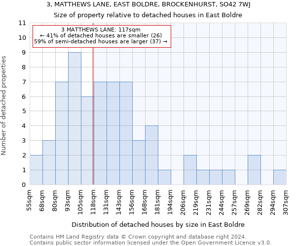 3, MATTHEWS LANE, EAST BOLDRE, BROCKENHURST, SO42 7WJ: Size of property relative to detached houses in East Boldre