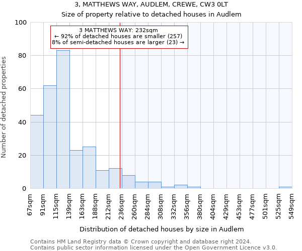 3, MATTHEWS WAY, AUDLEM, CREWE, CW3 0LT: Size of property relative to detached houses in Audlem