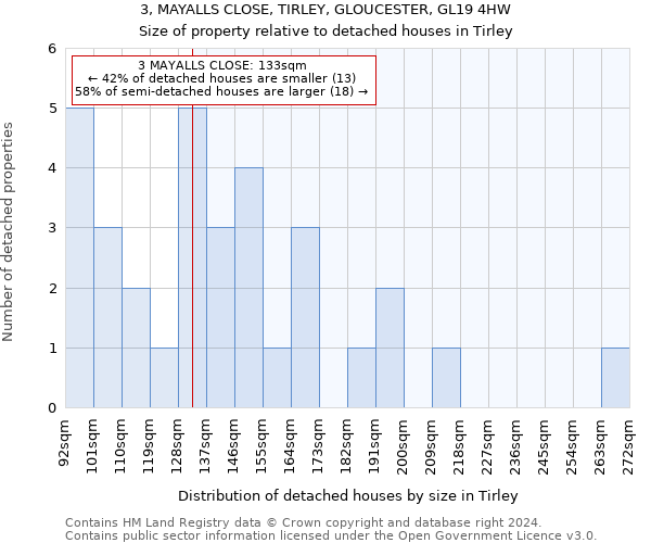 3, MAYALLS CLOSE, TIRLEY, GLOUCESTER, GL19 4HW: Size of property relative to detached houses in Tirley