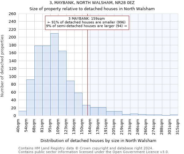 3, MAYBANK, NORTH WALSHAM, NR28 0EZ: Size of property relative to detached houses in North Walsham