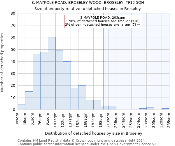 3, MAYPOLE ROAD, BROSELEY WOOD, BROSELEY, TF12 5QH: Size of property relative to detached houses in Broseley