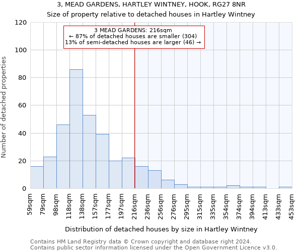 3, MEAD GARDENS, HARTLEY WINTNEY, HOOK, RG27 8NR: Size of property relative to detached houses in Hartley Wintney