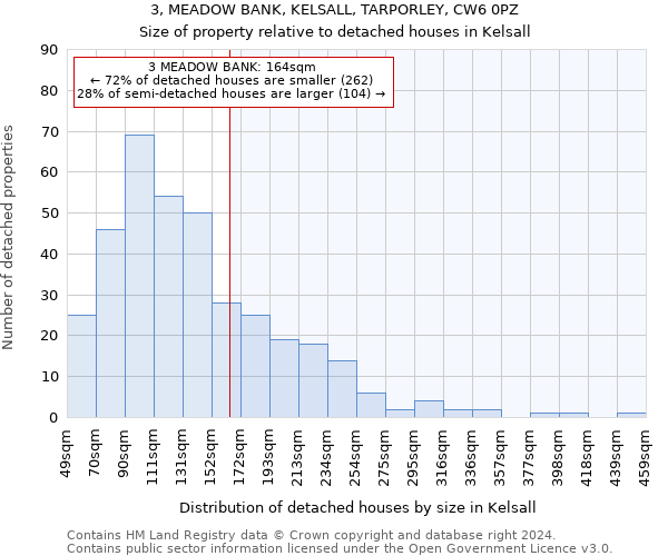 3, MEADOW BANK, KELSALL, TARPORLEY, CW6 0PZ: Size of property relative to detached houses in Kelsall