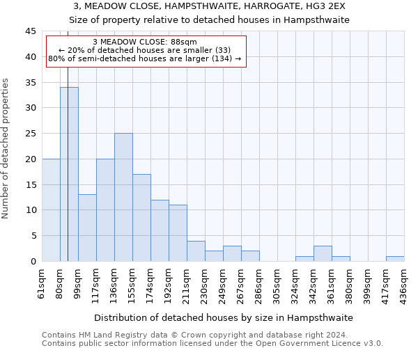 3, MEADOW CLOSE, HAMPSTHWAITE, HARROGATE, HG3 2EX: Size of property relative to detached houses in Hampsthwaite