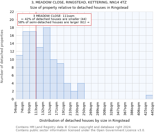 3, MEADOW CLOSE, RINGSTEAD, KETTERING, NN14 4TZ: Size of property relative to detached houses in Ringstead