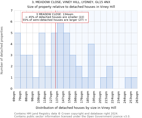 3, MEADOW CLOSE, VINEY HILL, LYDNEY, GL15 4NX: Size of property relative to detached houses in Viney Hill