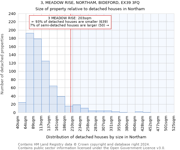 3, MEADOW RISE, NORTHAM, BIDEFORD, EX39 3FQ: Size of property relative to detached houses in Northam