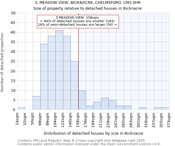 3, MEADOW VIEW, BICKNACRE, CHELMSFORD, CM3 4HR: Size of property relative to detached houses in Bicknacre