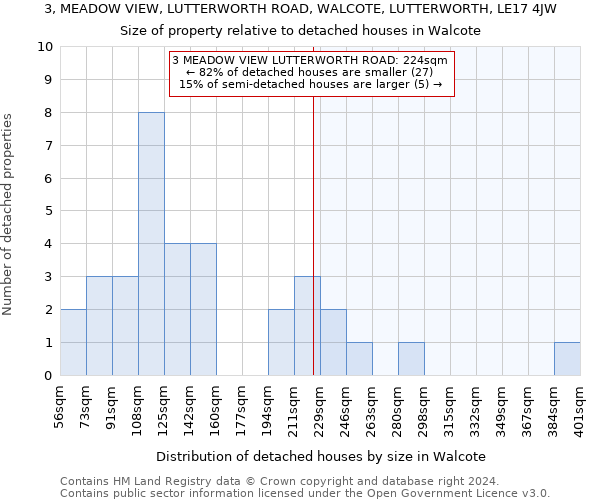 3, MEADOW VIEW, LUTTERWORTH ROAD, WALCOTE, LUTTERWORTH, LE17 4JW: Size of property relative to detached houses in Walcote