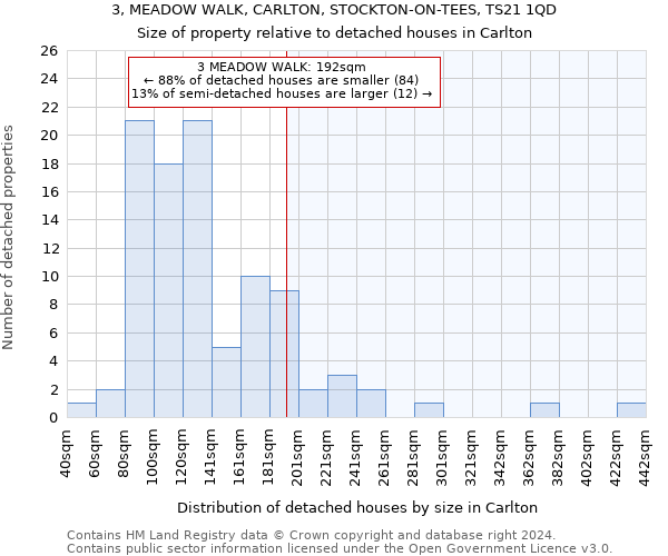 3, MEADOW WALK, CARLTON, STOCKTON-ON-TEES, TS21 1QD: Size of property relative to detached houses in Carlton