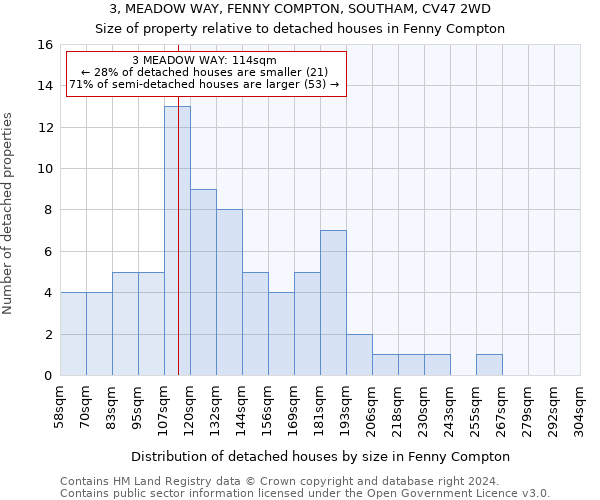 3, MEADOW WAY, FENNY COMPTON, SOUTHAM, CV47 2WD: Size of property relative to detached houses in Fenny Compton