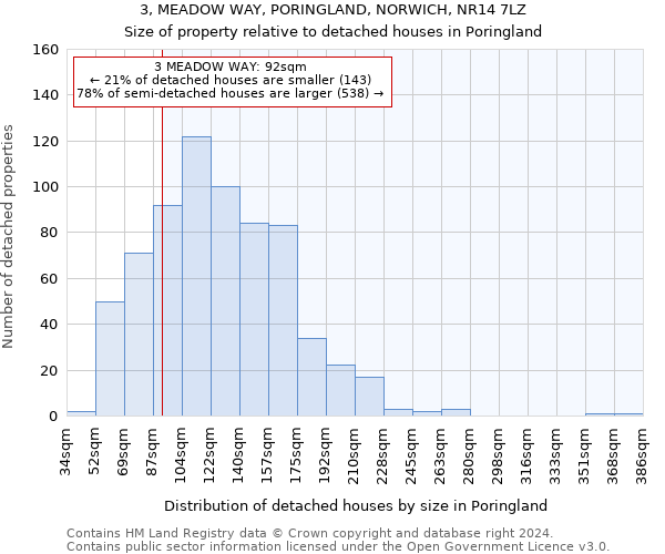 3, MEADOW WAY, PORINGLAND, NORWICH, NR14 7LZ: Size of property relative to detached houses in Poringland