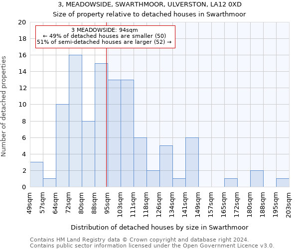 3, MEADOWSIDE, SWARTHMOOR, ULVERSTON, LA12 0XD: Size of property relative to detached houses in Swarthmoor