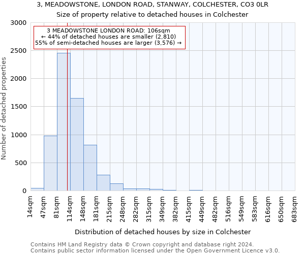 3, MEADOWSTONE, LONDON ROAD, STANWAY, COLCHESTER, CO3 0LR: Size of property relative to detached houses in Colchester