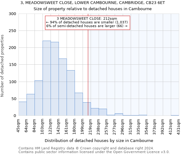 3, MEADOWSWEET CLOSE, LOWER CAMBOURNE, CAMBRIDGE, CB23 6ET: Size of property relative to detached houses in Cambourne