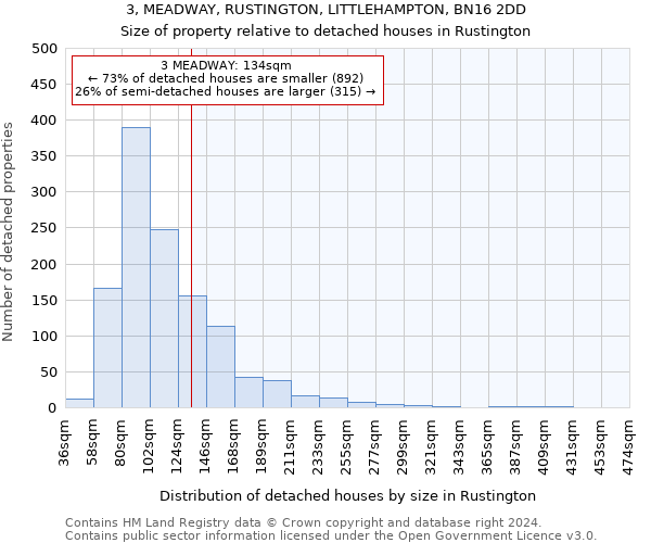 3, MEADWAY, RUSTINGTON, LITTLEHAMPTON, BN16 2DD: Size of property relative to detached houses in Rustington