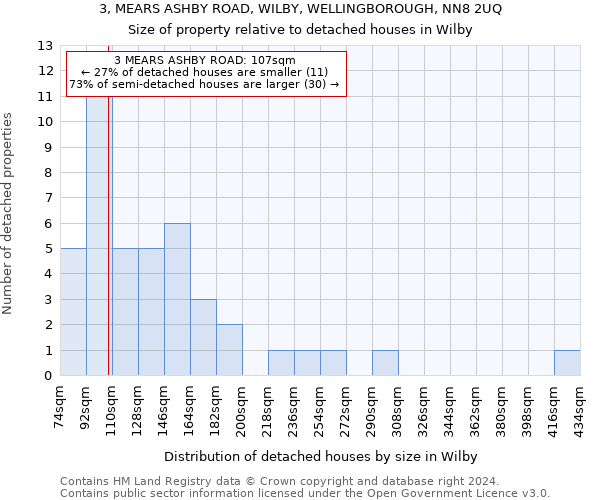 3, MEARS ASHBY ROAD, WILBY, WELLINGBOROUGH, NN8 2UQ: Size of property relative to detached houses in Wilby