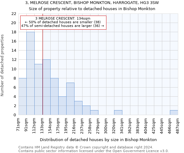 3, MELROSE CRESCENT, BISHOP MONKTON, HARROGATE, HG3 3SW: Size of property relative to detached houses in Bishop Monkton