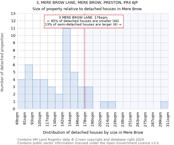 3, MERE BROW LANE, MERE BROW, PRESTON, PR4 6JP: Size of property relative to detached houses in Mere Brow