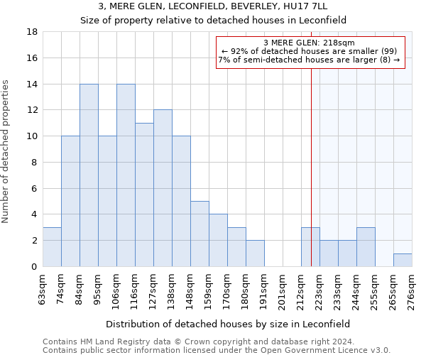 3, MERE GLEN, LECONFIELD, BEVERLEY, HU17 7LL: Size of property relative to detached houses in Leconfield