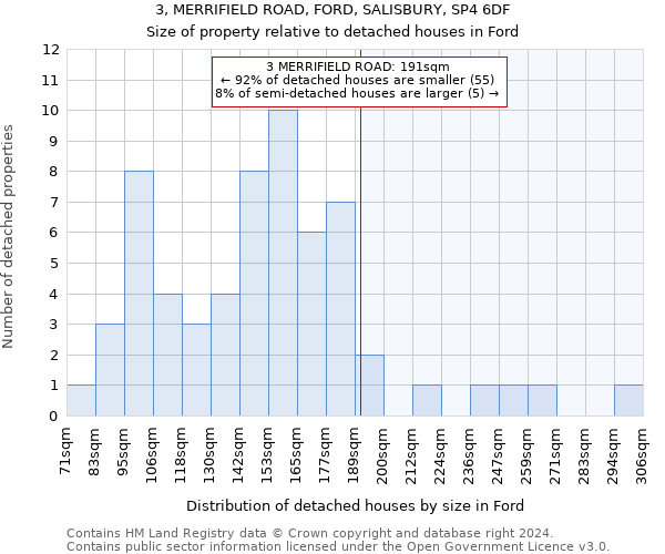 3, MERRIFIELD ROAD, FORD, SALISBURY, SP4 6DF: Size of property relative to detached houses in Ford