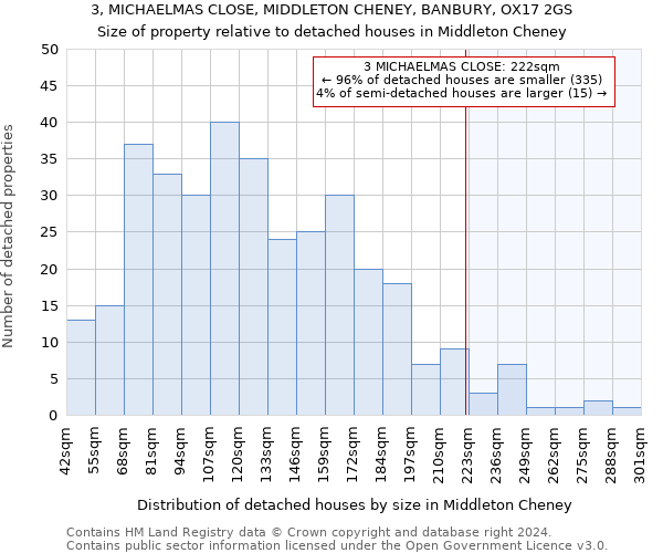 3, MICHAELMAS CLOSE, MIDDLETON CHENEY, BANBURY, OX17 2GS: Size of property relative to detached houses in Middleton Cheney