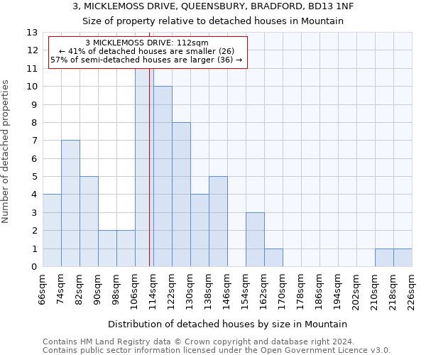 3, MICKLEMOSS DRIVE, QUEENSBURY, BRADFORD, BD13 1NF: Size of property relative to detached houses in Mountain