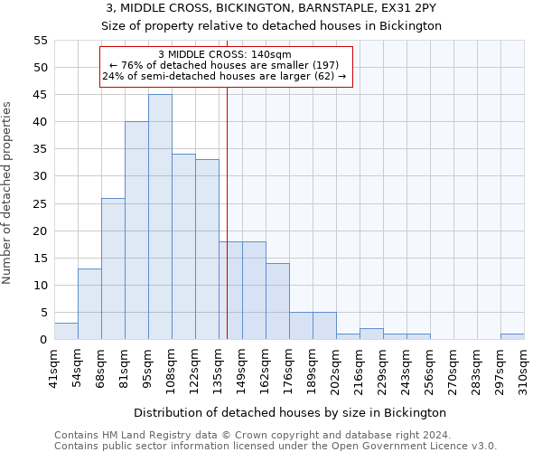 3, MIDDLE CROSS, BICKINGTON, BARNSTAPLE, EX31 2PY: Size of property relative to detached houses in Bickington