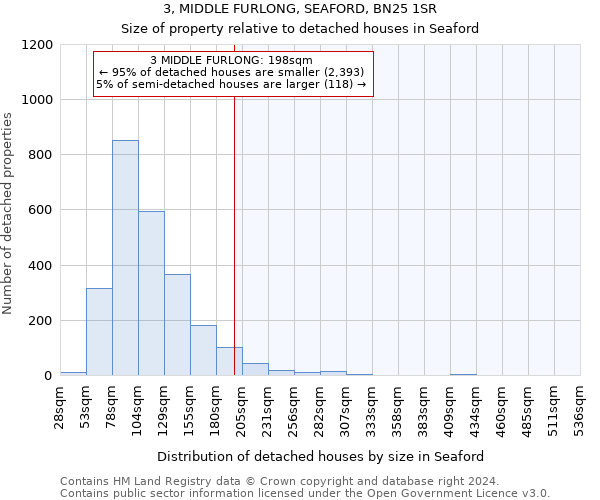 3, MIDDLE FURLONG, SEAFORD, BN25 1SR: Size of property relative to detached houses in Seaford