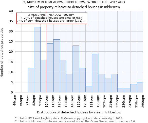 3, MIDSUMMER MEADOW, INKBERROW, WORCESTER, WR7 4HD: Size of property relative to detached houses in Inkberrow