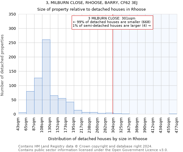 3, MILBURN CLOSE, RHOOSE, BARRY, CF62 3EJ: Size of property relative to detached houses in Rhoose