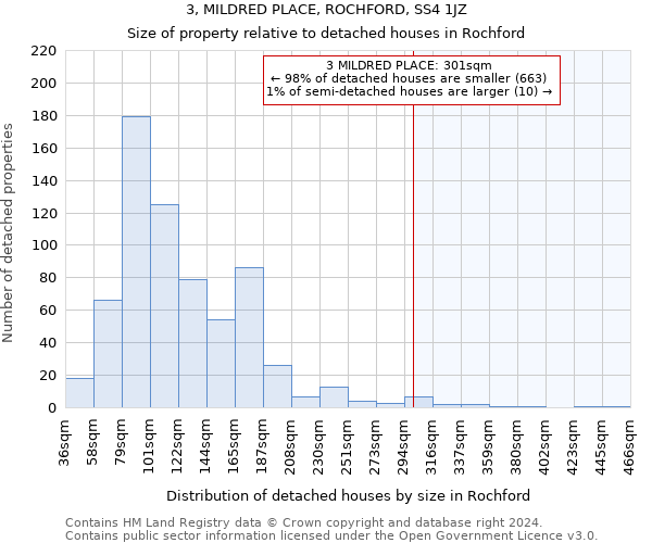 3, MILDRED PLACE, ROCHFORD, SS4 1JZ: Size of property relative to detached houses in Rochford